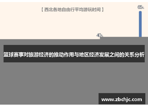 篮球赛事对旅游经济的推动作用与地区经济发展之间的关系分析