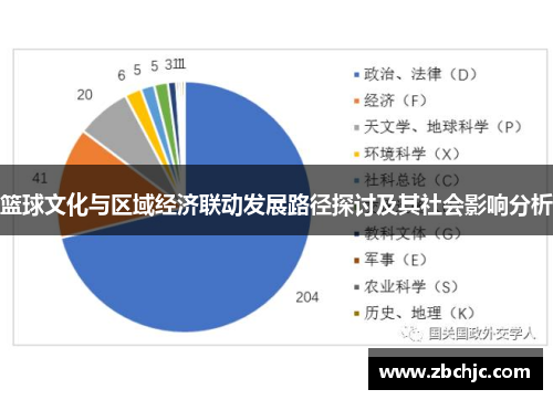 篮球文化与区域经济联动发展路径探讨及其社会影响分析 篮球文化与区域经济联动发展路径探讨及其社会影响分析