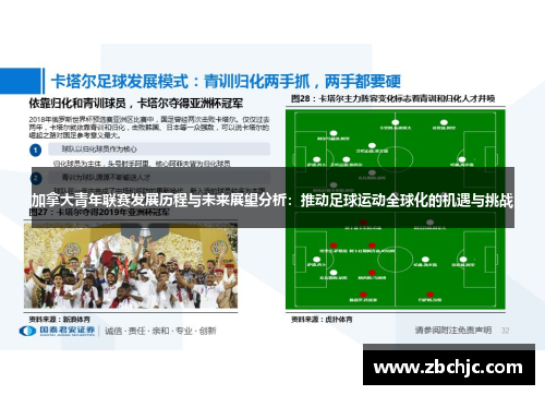 加拿大青年联赛发展历程与未来展望分析:推动足球运动全球化的机遇与挑战 加拿大青年联赛发展历程与未来展望分析:推动足球运动全球化的机遇与挑战