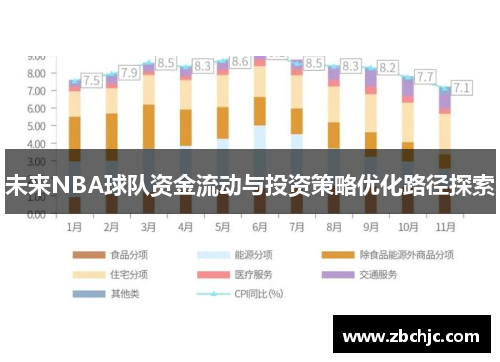 未来NBA球队资金流动与投资策略优化路径探索