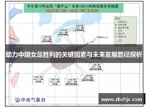 助力中国女足胜利的关键因素与未来发展路径探析