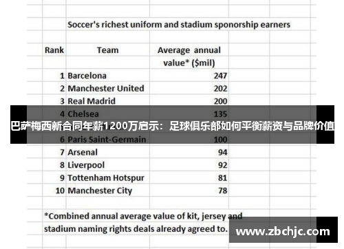 巴萨梅西新合同年薪1200万启示：足球俱乐部如何平衡薪资与品牌价值