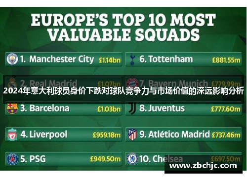 2024年意大利球员身价下跌对球队竞争力与市场价值的深远影响分析