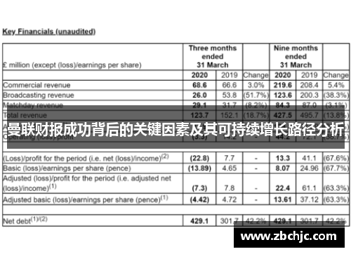 曼联财报成功背后的关键因素及其可持续增长路径分析 曼联财报成功背后的关键因素及其可持续增长路径分析