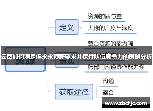 云南如何满足侯永永顶薪要求并保持队伍竞争力的策略分析