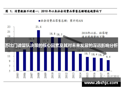 苏比门迪留队决策的核心因素及其对未来发展的深远影响分析 苏比门迪留队决策的核心因素及其对未来发展的深远影响分析