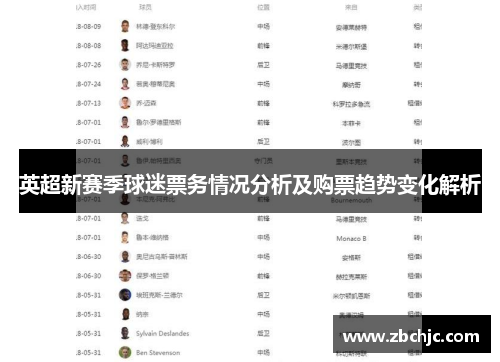英超新赛季球迷票务情况分析及购票趋势变化解析 英超新赛季球迷票务情况分析及购票趋势变化解析