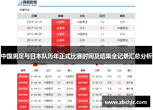 中国男足与日本队历年正式比赛时间及结果全记录汇总分析 中国男足与日本队历年正式比赛时间及结果全记录汇总分析