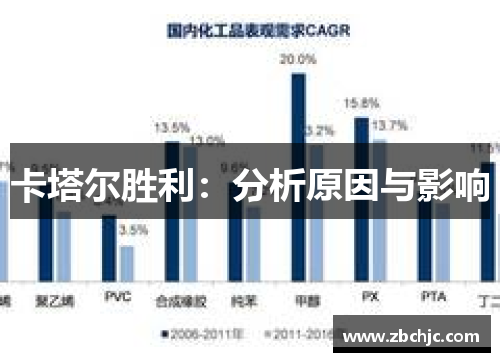 卡塔尔胜利:分析原因与影响 卡塔尔胜利:分析原因与影响
