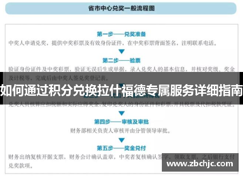如何通过积分兑换拉什福德专属服务详细指南 如何通过积分兑换拉什福德专属服务详细指南