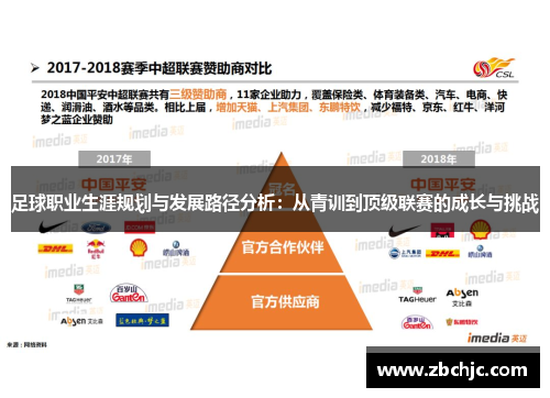 足球职业生涯规划与发展路径分析：从青训到顶级联赛的成长与挑战