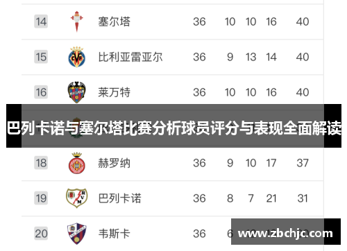巴列卡诺与塞尔塔比赛分析球员评分与表现全面解读