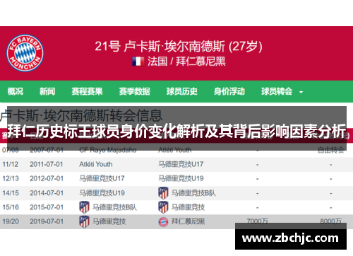 拜仁历史标王球员身价变化解析及其背后影响因素分析